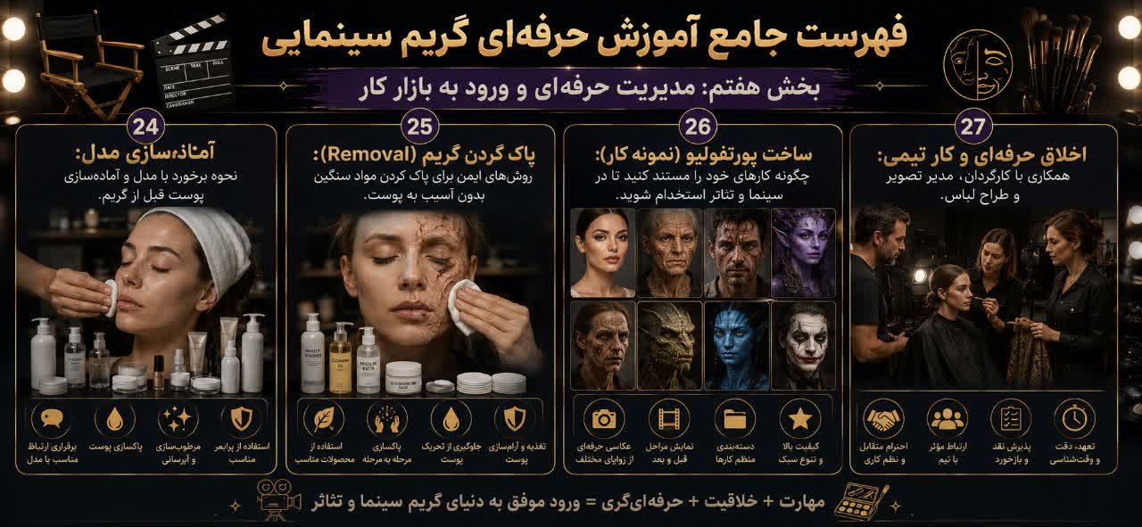 مدیریت حرفه‌ای و ورود به بازار کار